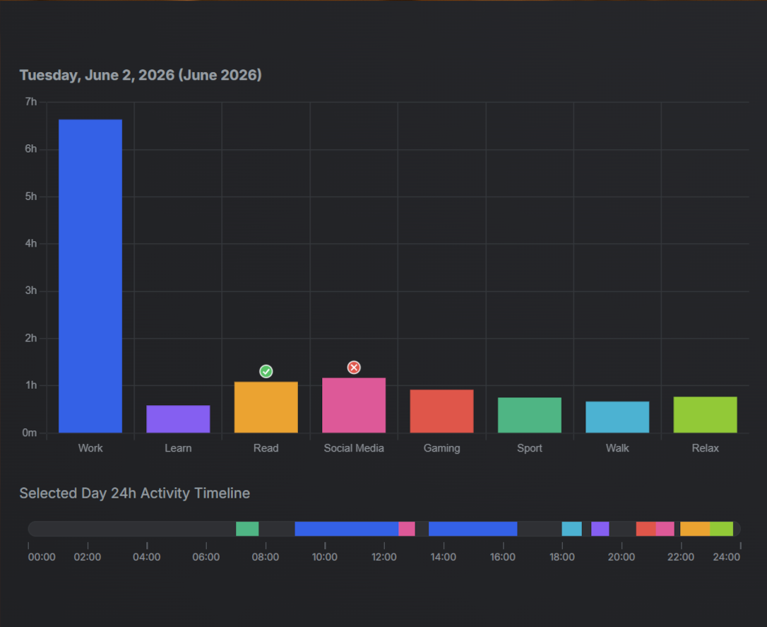 Tiho web portal dashboard with daily analytics