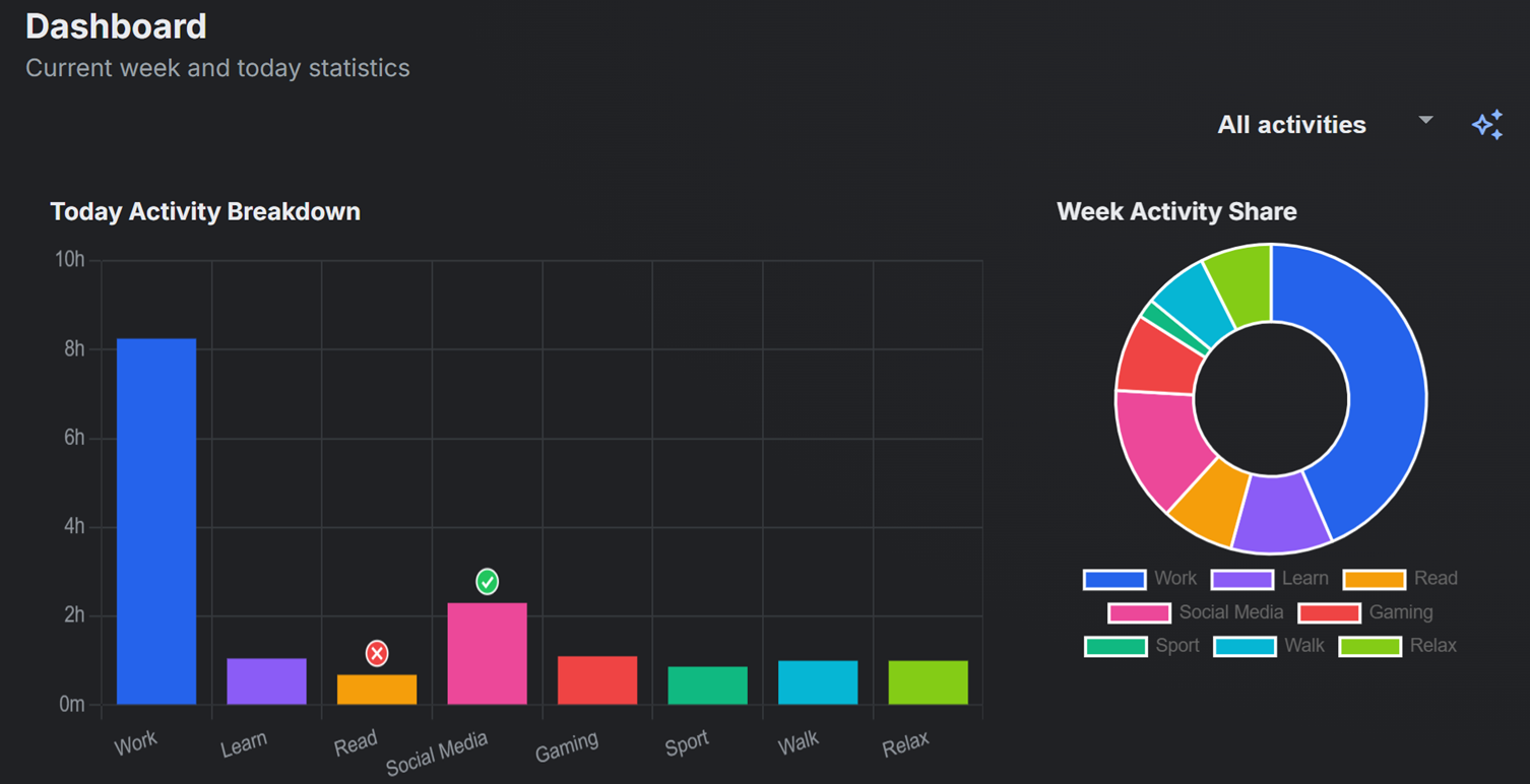 Tiho web portal dashboard