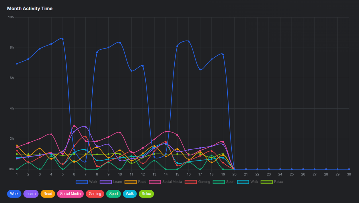 Tiho web portal monthly analytics