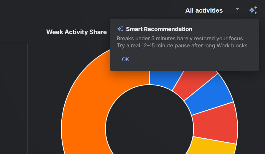 Tiho web portal daily recommendations