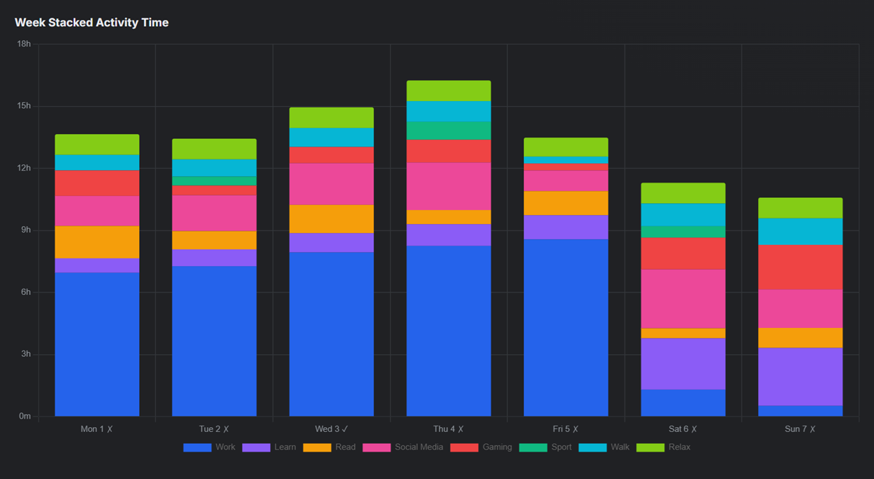Tiho web portal weekly analytics